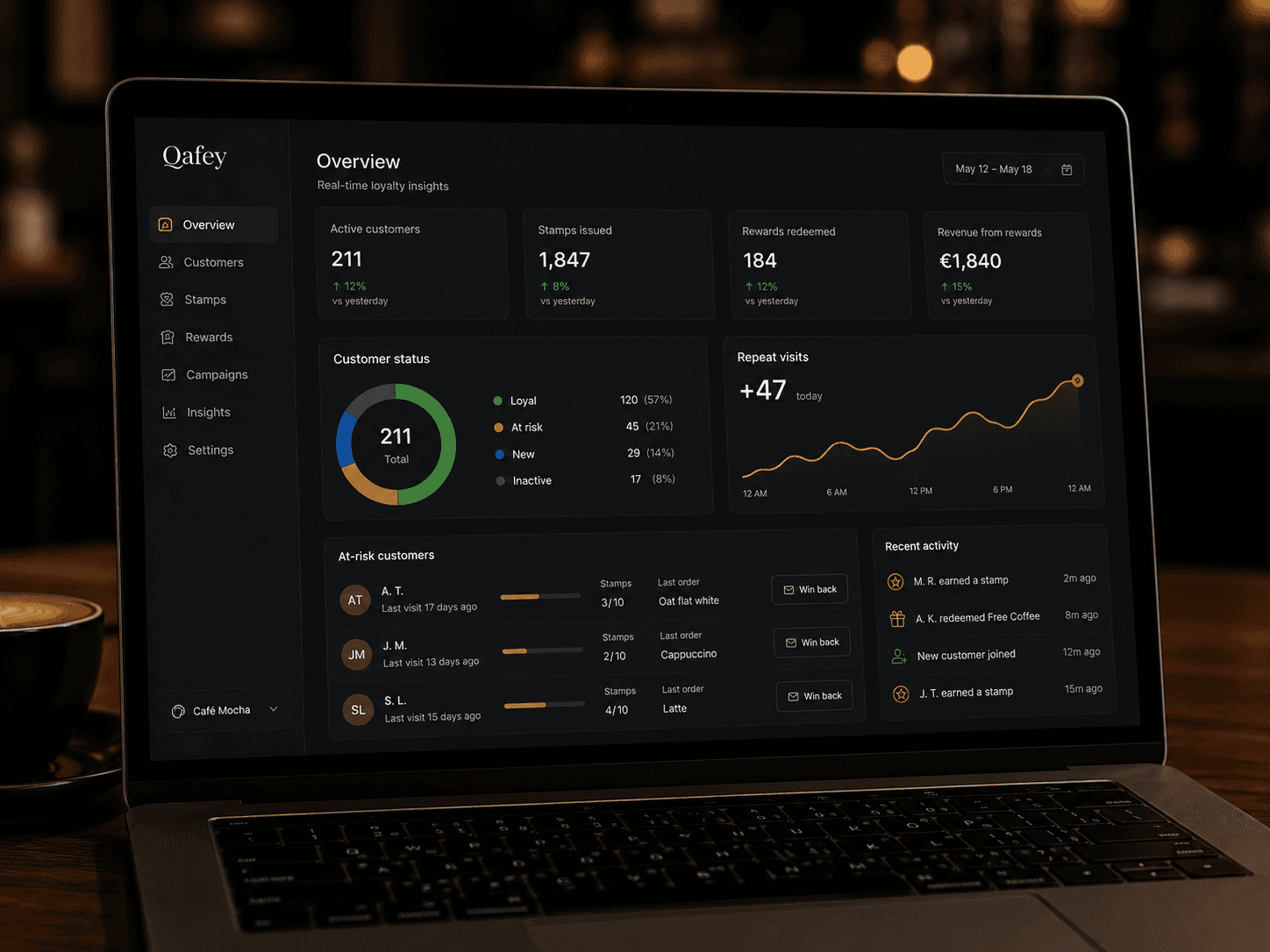 Live-Analyseübersicht auf einem Laptop — aktive Kunden, ausgegebene Stempel, eingelöste Prämien und Trends bei Wiederholungsbesuchen.
